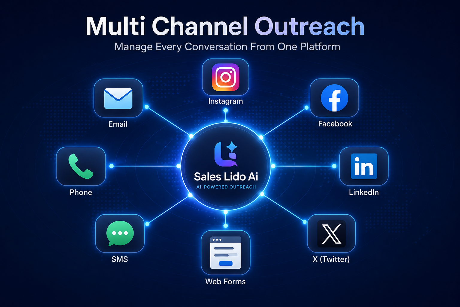 Multi Channel Outreach